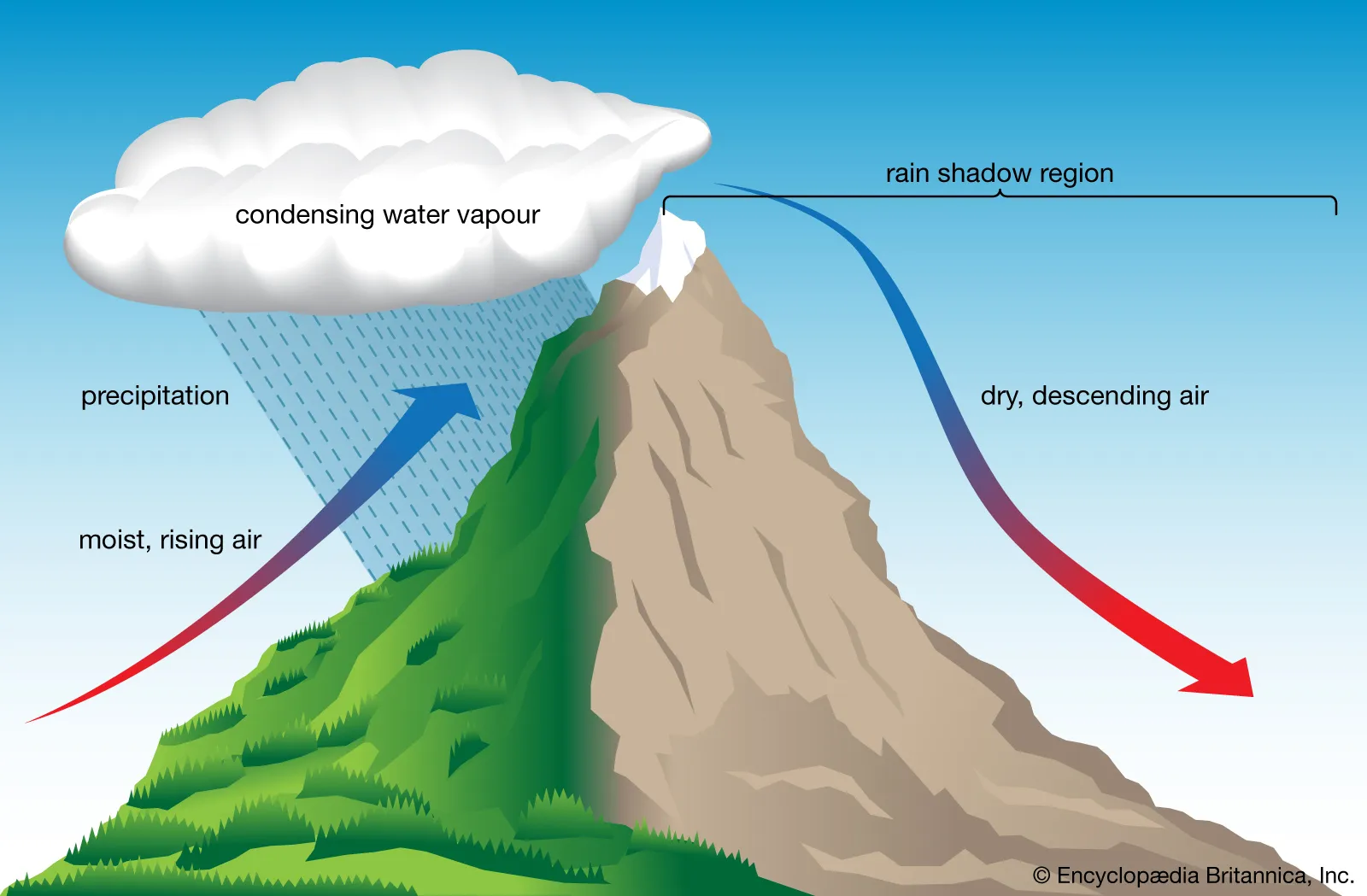 orographic uplift